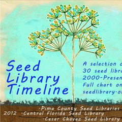 Seed Library Timeline