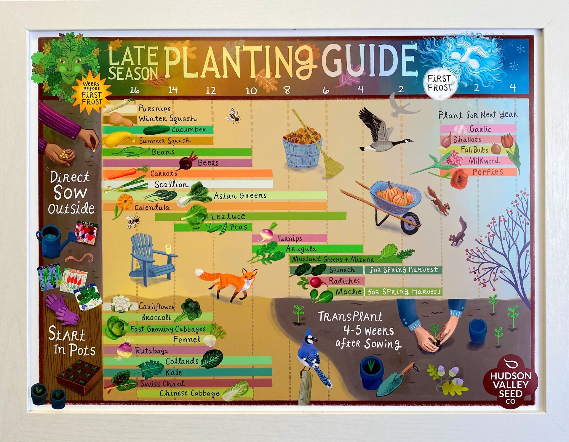uri seed planting chart Late Season Planting Guide Poster
