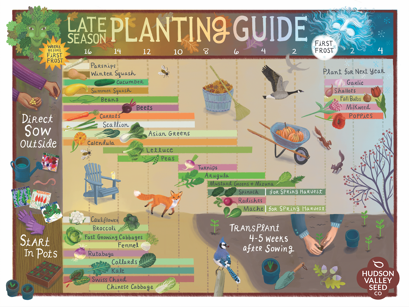 Late Season Planting Guide Poster Late Season Planting Guide